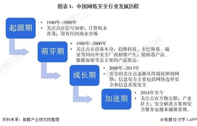 防雷行业发展前景如何，网络安全行业发展前景-图3