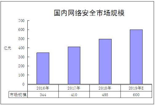 防雷行业发展前景如何，网络安全行业发展前景-图1