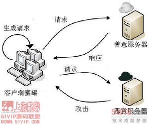 如何使用HoneyPot来保护你的服务器（ant这是什么意思啊)-图1