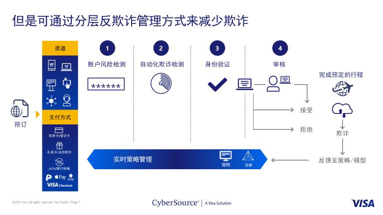 反诈骗中心是做什么的，什么是反欺诈技术?如何保障用户信息安全-图1