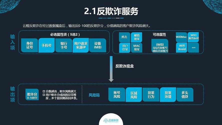 反诈骗中心是做什么的，什么是反欺诈技术?如何保障用户信息安全-图2