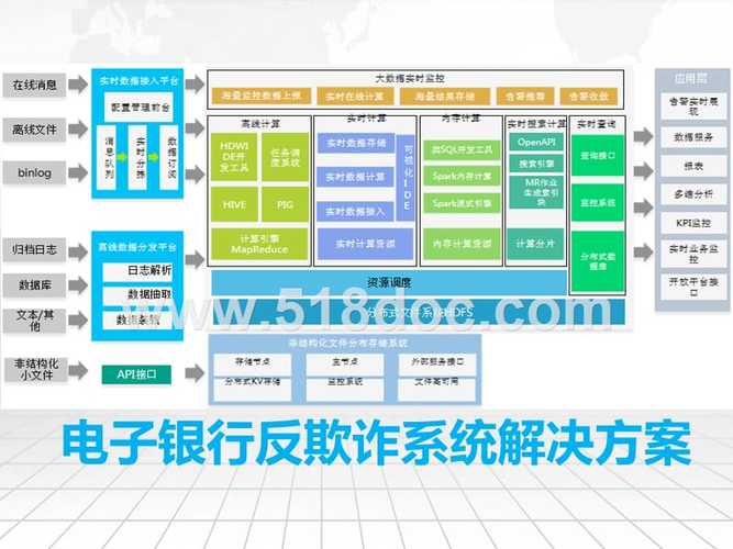 反诈骗中心是做什么的，什么是反欺诈技术?如何保障用户信息安全-图3