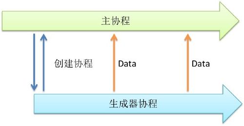 如何在golang中使用协程进行高并发处理（go语言教程)-图3