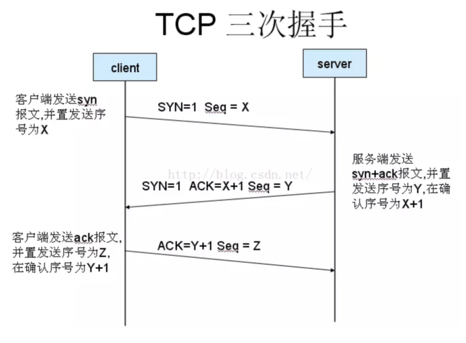 Golang网络编程TCP/UDP通信实战（golang tcp通信）-图3