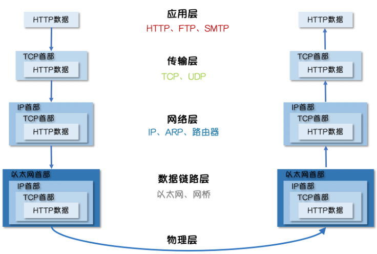 Golang网络编程TCP/UDP通信实战（golang tcp通信）-图2