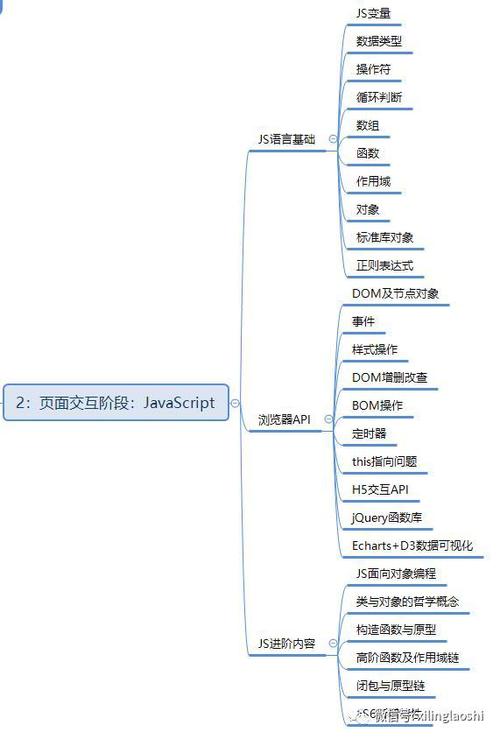 从零开始学Go语言开发Web应用的全流程！（go有哪些快速开发的web框架)-图1