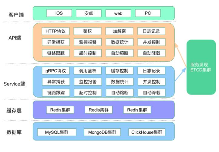 从零开始学Go语言开发Web应用的全流程！（go有哪些快速开发的web框架)-图3