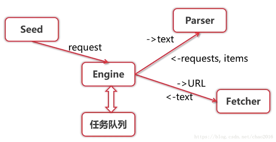 Golang中的分布式系统实现与最佳实践！（golang 分布式数据库）-图3