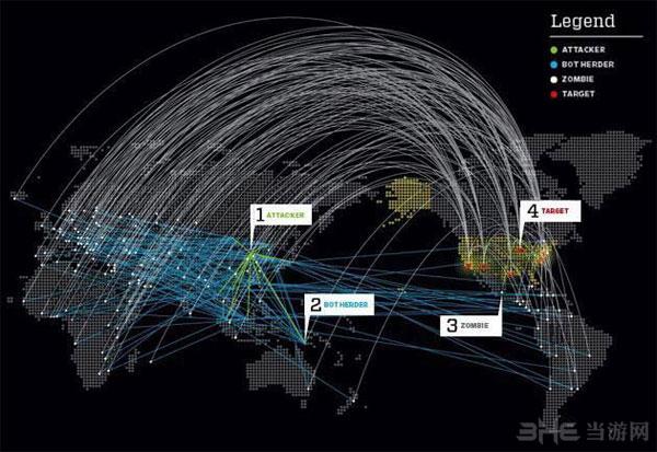 从僵尸网络到DDoS攻击：网络安全的全貌（僵尸网络攻击大致包括哪些阶段）-图1