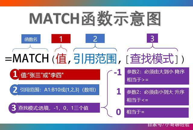 match 函数，match函数的用法-图2