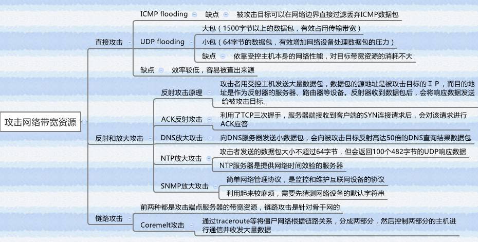 如何做好网络安全管理，浅谈ddos攻击,如何保护你的网络安全问题-图1