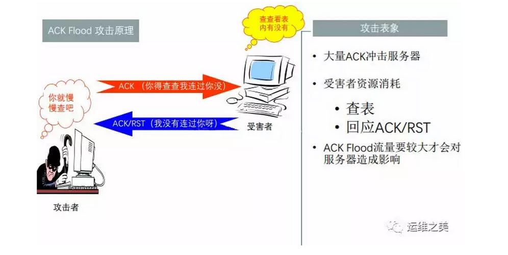 如何做好网络安全管理，浅谈ddos攻击,如何保护你的网络安全问题-图3