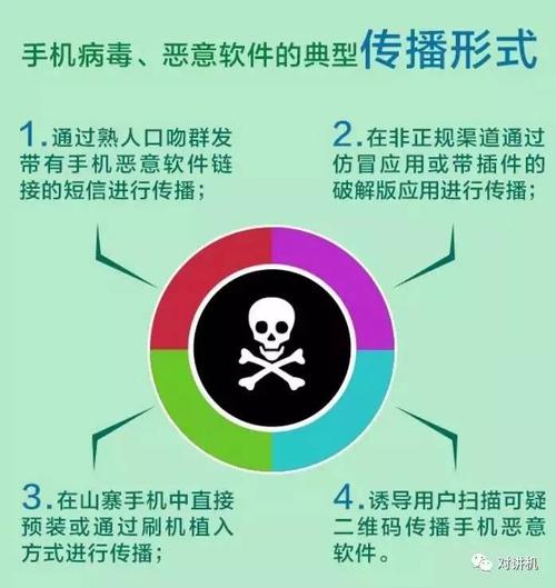 手机病毒种类与传染途径，你的手机安全吗？（手机病毒主要传播途径）-图1