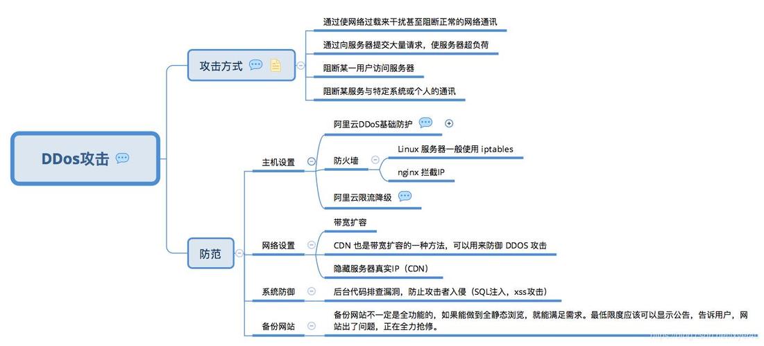 DDoS攻击：技术原理与防御方法深度解析（DDoS攻击：技术原理与防御方法深度解析)-图1