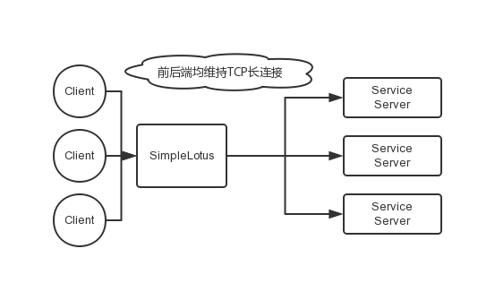 如何使用Golang实现高性能并发服务器？（golang如何处理大块数据)-图2