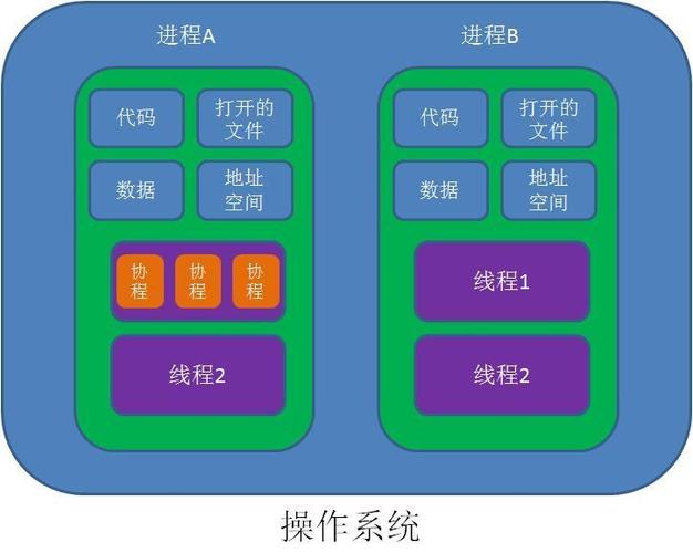 gin框架开发的接口如何支持高并发，golang并发编程实战-图3