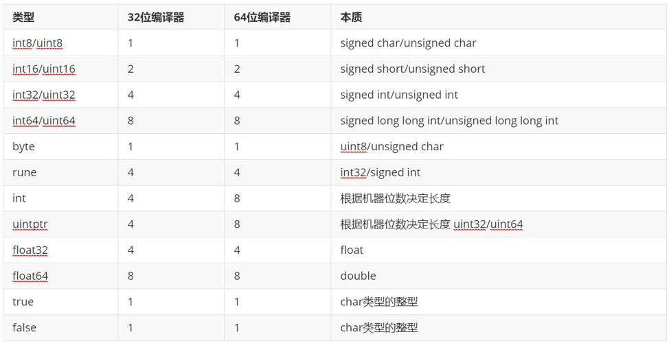 golang语言就业前景，golang语言优点-图2