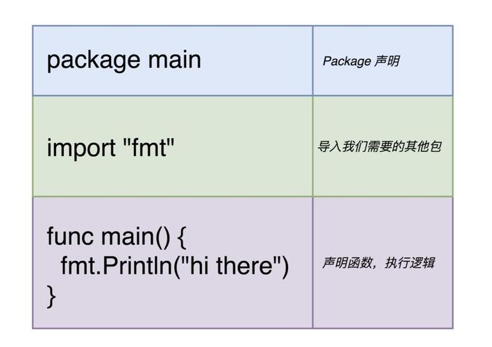 golang语言就业前景，golang语言优点-图3