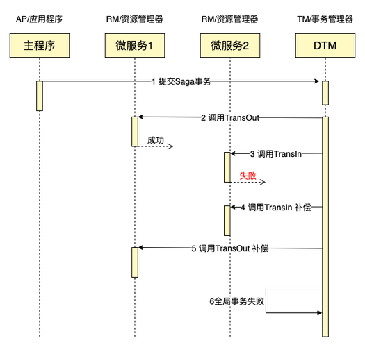 Golang实现高可用分布式系统的重要步骤（golang分布式事务解决方案）-图2