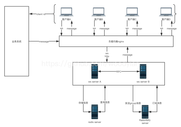 Golang实现高可用分布式系统的重要步骤（golang分布式事务解决方案）-图3