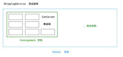 Golang的接口设计如何创建准确的API（Golang的接口设计如何创建准确的API)-图3