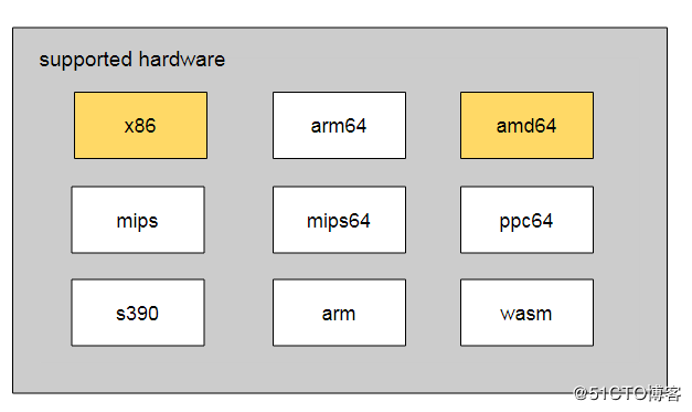 golang 实现原理，golang 编码规范-图1