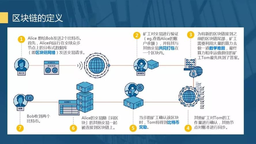 Golang与区块链构建可信任的分布式应用（golang区块链教程）-图2