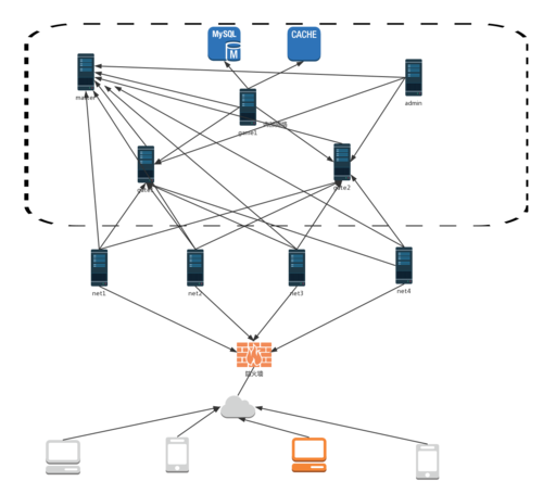 Golang编程实战从零到一构建分布式系统（golang分布式开发）-图3