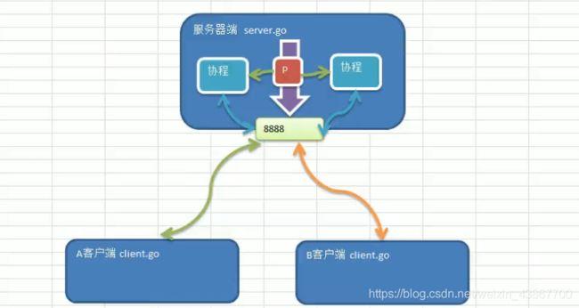 Golang在网络编程中的特殊优势是什么？（golang 网络编程）-图3