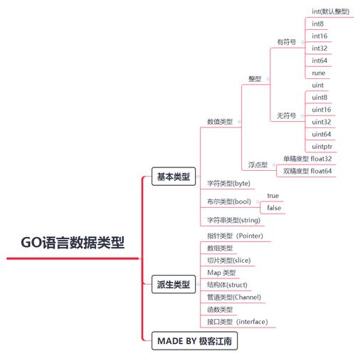 从微服务到区块链Golang应用场景全解析（go语言主学哪个方面)-图2