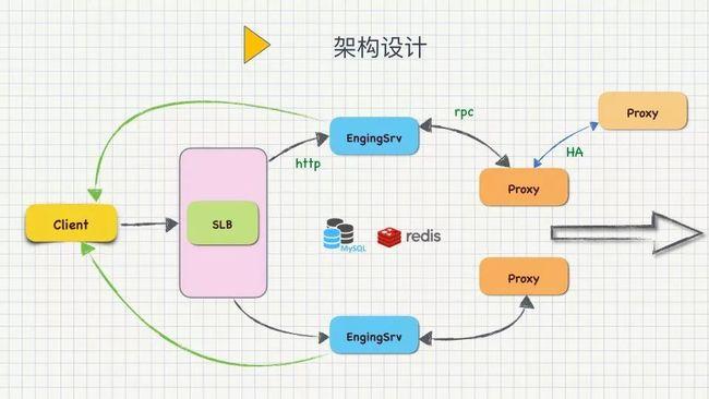 Golang实战构建高性能Web应用的秘诀（golang web性能）-图3