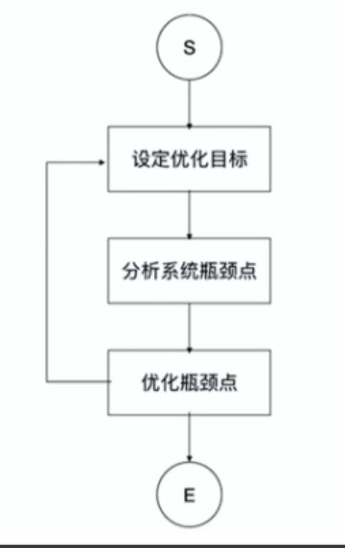 Golang中的性能监控和性能优化方法分析（golang性能调优）-图1