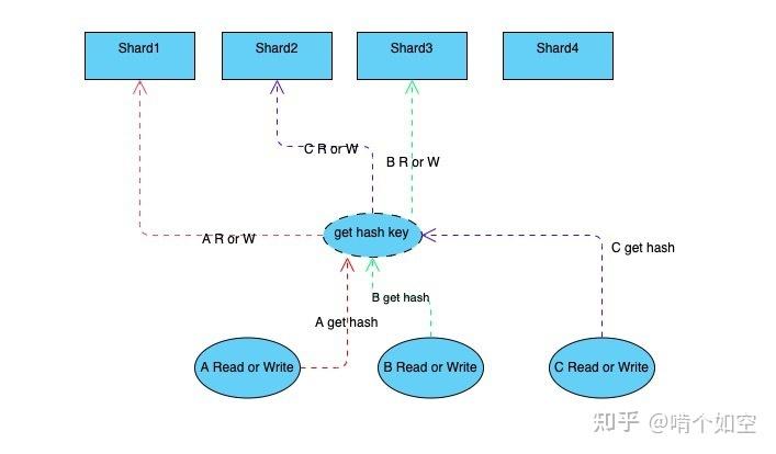 ise是什么职业，golang 安全map-图1