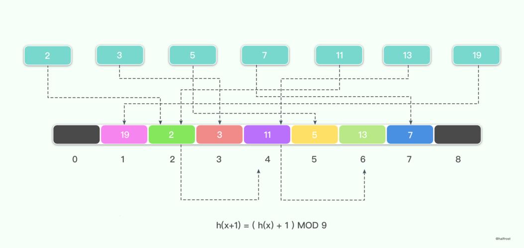 ise是什么职业，golang 安全map-图2