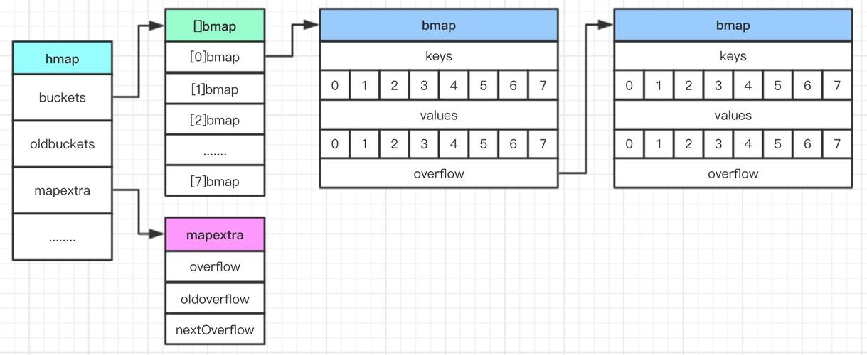 ise是什么职业，golang 安全map-图3