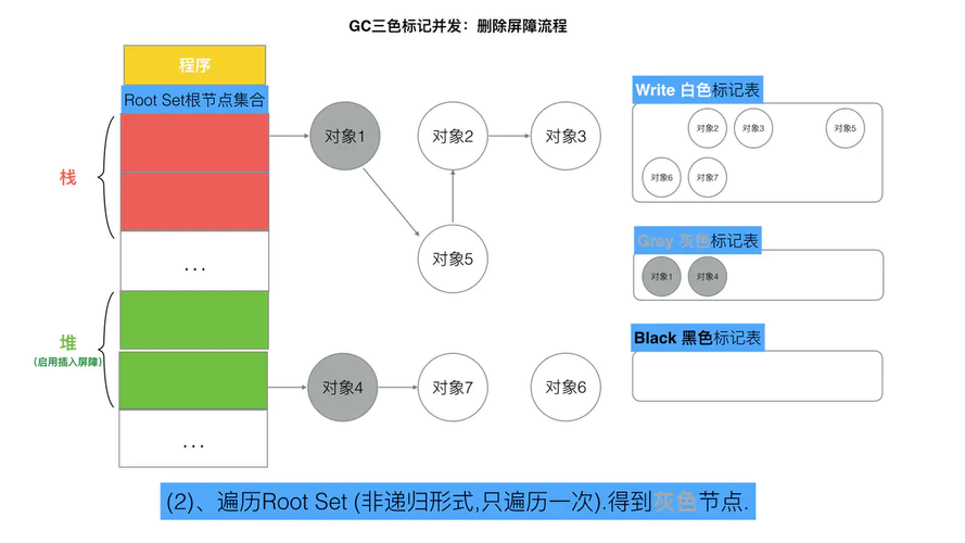 Golang中的垃圾回收机制是如何工作的？（go语言云计算需要掌握哪些技术)-图2