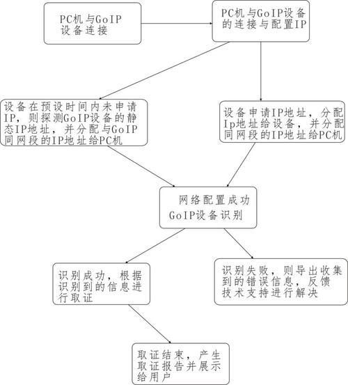 GOIP是什么原理，golang微服务治理-图1