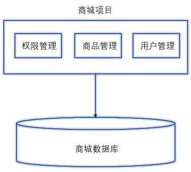 GOIP是什么原理，golang微服务治理-图3