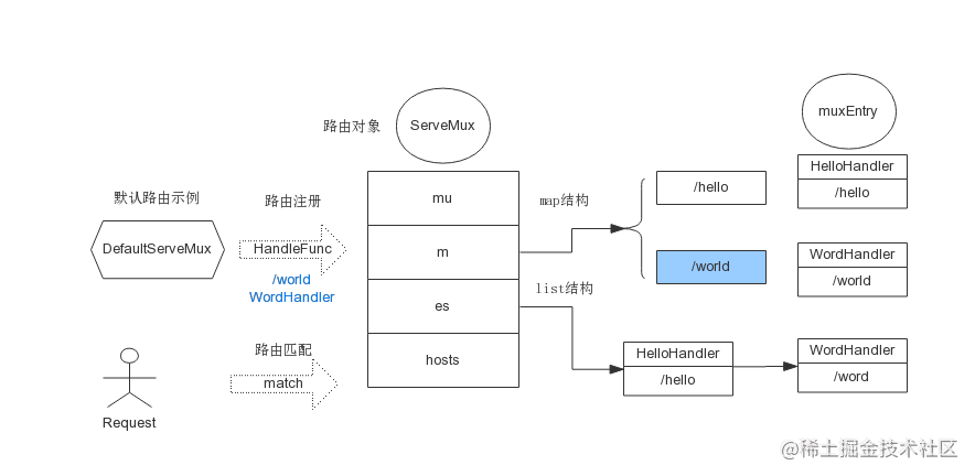 如何使用Golang构建实时数据的处理系统（如何使用Golang构建实时数据的处理系统)-图2