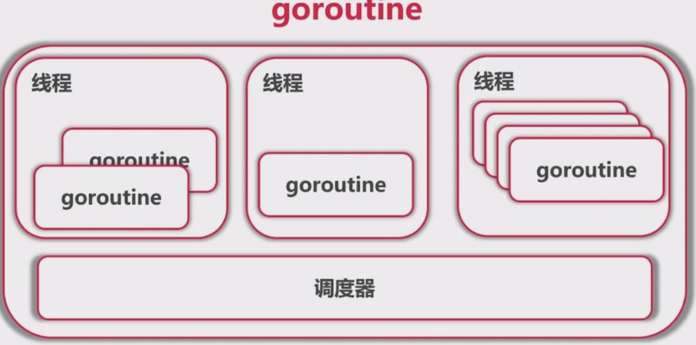 用Go编写高效的网络应用程序教程和最佳实践（go了个go第三关怎么过)-图2