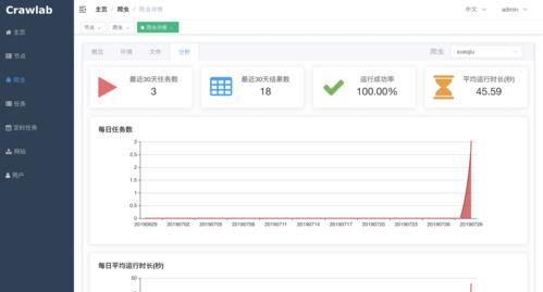 如何使用Golang进行数据分析和机器学习（请教golang写一个爬小说的爬虫)-图1