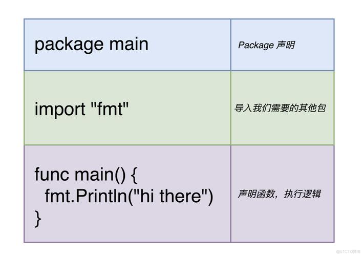 用Golang编写高效的算法一些技巧和技巧（go语言游戏辅助工具)-图1