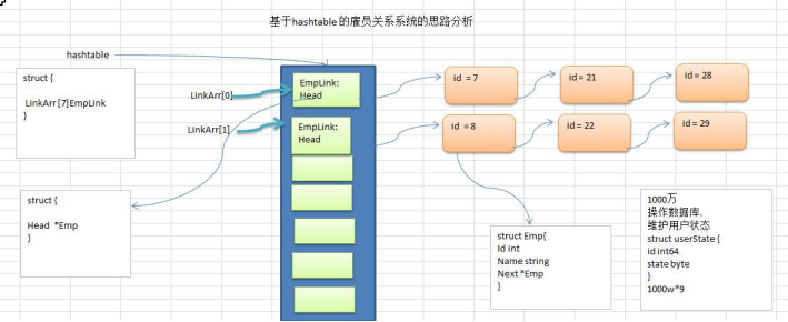 Golang中的数据结构和算法提高编程效率（Golang中的数据结构和算法提高编程效率)-图1