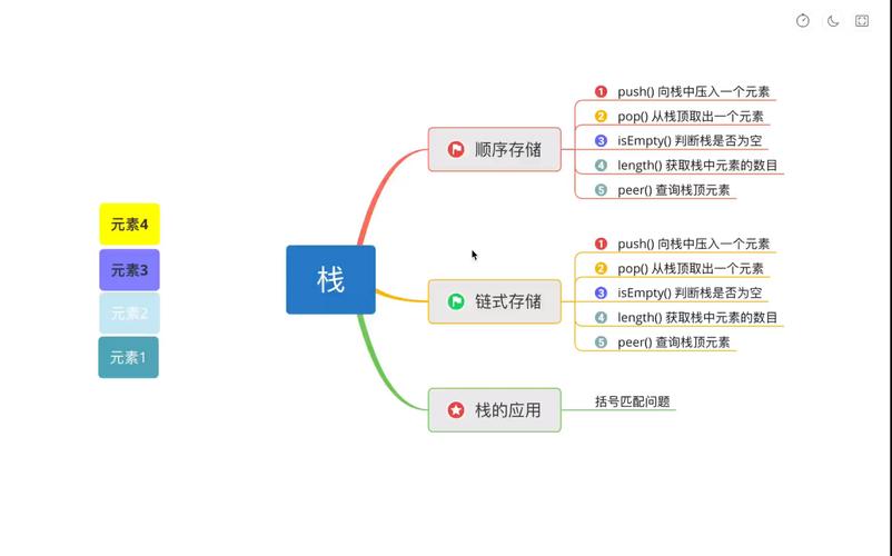 Golang中的数据结构和算法提高编程效率（Golang中的数据结构和算法提高编程效率)-图2