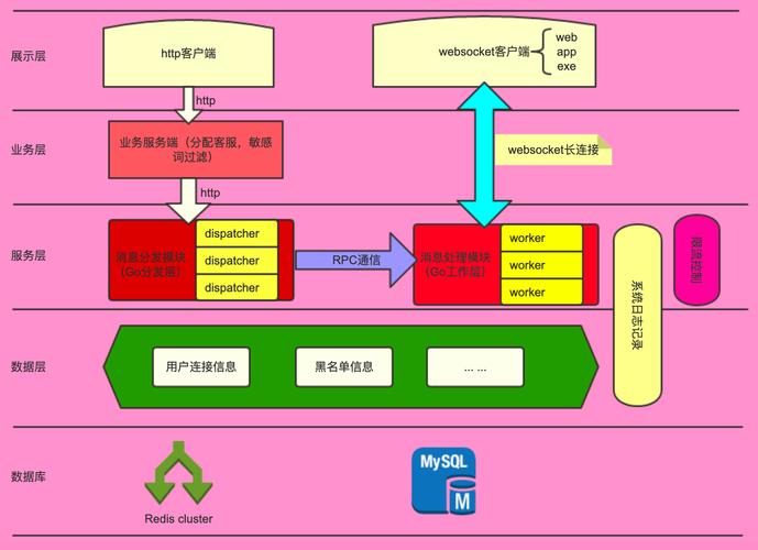 如何使用Golang构建高性能Web服务？（golang web性能）-图1