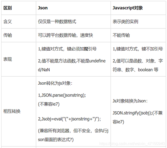 JS中怎么将json对象转化成字符串，js修改json文件内容-图1