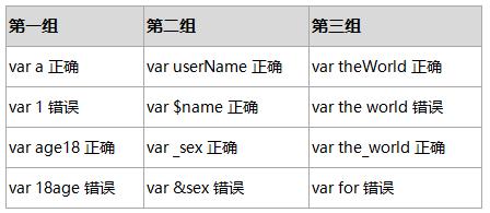 javascript变量名区分大小写吗（javascript变量名称）-图3