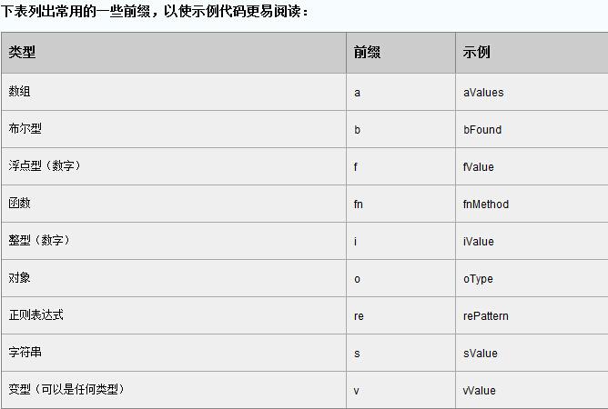 javascript变量名区分大小写吗（javascript变量名称）-图1