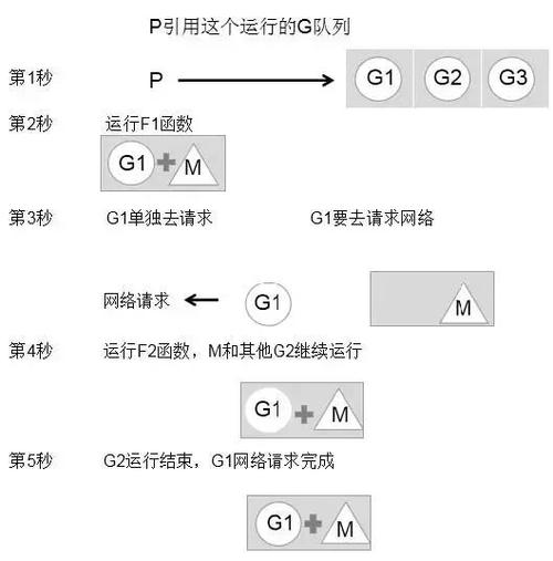 深入理解Go语言中的并发模型掌握通道和协程（goc语言和c语言的区别)-图3