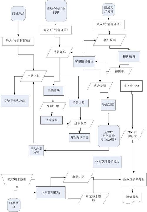 使用Golang构建高性能的分布式应用程序（ERP系统用什么语言写开发最好)-图1